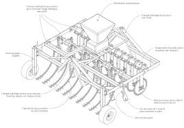 Les semoirs portés à dents megant pour semis simplifié possèdent des largeurs de travail de 4,00 à 6,00 m. Semoir De Semis Direct Pour Cereales L Atelier Paysan Semoir Semis Prairie