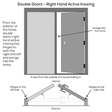 You can transform almost any manual door into an automatic swing. National Door Company Z029675r Fiberglass Smooth Primed Right Hand In Swing Exterior Prehung Door Internal Blinds Full Lite 64 X80 Amazon Com Industrial Scientific