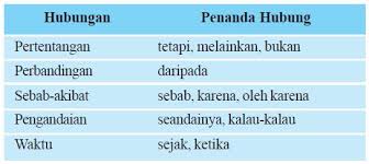 Adik menonton di pinggir lapangan gabungan : Pengertian Dan Contoh Kalimat Majemuk Campuran Berpendidikan Com