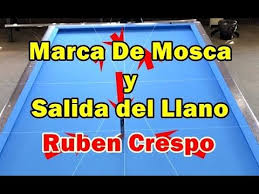Synu, twoje grzechy są ci przebaczone. Aprende Carambola 17 Marca De Mosca Y Salida Del Llano Youtube Marca Billares Sala
