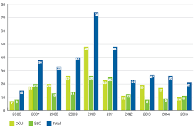 Fcpa 2015 Year In Review Insights Jones Day