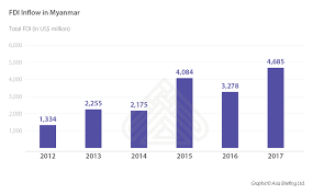 Global database's phone database is comprised of 65684 work numbers for malaysia companies and employees. German Fdi In Asean Part Iii Malaysia And Myanmar Asean Business News