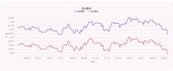 The site owner hides the web page description. æ¥å¹£ä»å¤©å¥½ä¾¿å® 6æå¾æä½å¯çåºç¾äºæ5è¬å°å¹£è³º2æä½å®¿ é£å°ç©å®¶