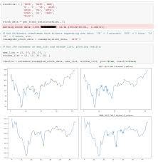Algorithmically Detecting And Trading Technical Chart