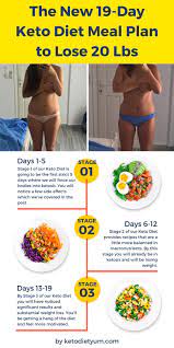 19 Day Keto Diet Plan For Beginners To Get Into Ketosis Diet Meal Plans Ketogenic Diet For Beginners Keto Diet Recipes