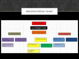 Rooms Division Manager Job Responsibilities The Rooms