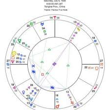 The Purpose Of An Astrological Wheel And Birth Charts