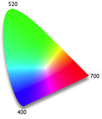 The 1931 Cie Color Chromaticity Chart Allows A