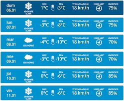 Maybe you would like to learn more about one of these? Agora Vremea Se RÄƒceÈ™te Iar ChiÈ™inÄƒul Va RÄƒmane Alb Prognoza Meteo Pentru UrmÄƒtoarea SÄƒptÄƒmanÄƒ