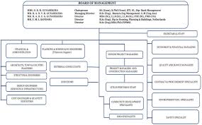 organization chart construction project management company