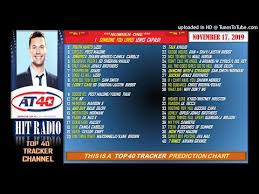 Prediction Chart At40 Hit Radio Nov 17 2019