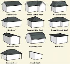 We did not find results for: Sloping Roof Types