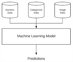 Sep 30, 2020 · you can find the number of cores on the machine and specify that, but a better option is to delegate the level of parallelism to tf.data using tf.data.experimental.autotune. Keras Multiple Inputs And Mixed Data Pyimagesearch