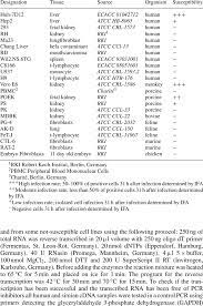 Check spelling or type a new query. List Of Cell Lines Used For The Experiments Download Table