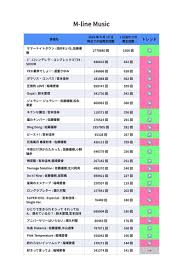 佐藤優樹 道重さゆみ」のYahoo!リアルタイム検索 - X（旧Twitter）をリアルタイム検索