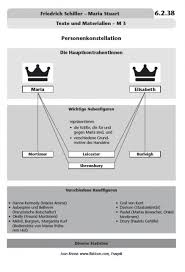 Maria stuart ist auf schloss fotheringhay inhaftiert. Friedrich Schiller Maria Stuart Unterrichtsmaterial Zum Download