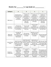 Rubric Designed To Score A Lapbook On Any Topic I Have Used It For Social Rubrics Lapbook Teaching Phonics