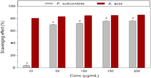 Image result for Psydrax subcordata