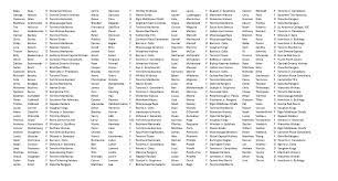 Jun 22, 2021 · taya currie, a goaltender from parkhill, ontario, was chosen in the 14th round of the ohl draft — at no. Ryan Mcarthur On Twitter 2021 Ohl Priority Selection Watchlist Ontario Skaters And Goalies Ohldraft