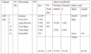 Transaksi penerimaan kas dicatat ke sistem komputer pada formulir elektronik penerimaan kas dan dibukukan oleh sistem komputer ke jurnal penerimaan kas sesuai dengan methode yang ditetapkan. Posting Jurnal Khusus Ke Buku Besar