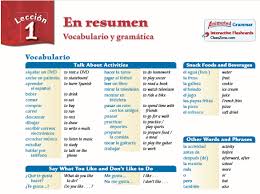 Unidad 1 vocabulario etapa 1 me gusta viajar ms prctica un. Q1w4 8 26 8 30 Span 1 2