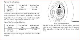 28 paradigmatic wheel nut torque specifications chart