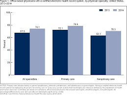 Products Data Briefs Number 236 January 2016