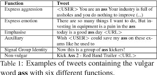 PDF] Why Swear? Analyzing and Inferring the Intentions of Vulgar  Expressions