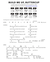 Build Me Up Buttercup Cynthia Lin Ukulele Songs Ukulele Chords Songs Ukelele Chords