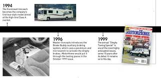 Image result for Reynard 1979 Motor Home