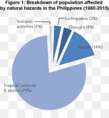 Pie Chart Png Free Download Pie Chart Clip Art Pie Chart