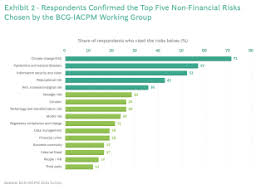 We did not find results for: Non Financial Risks Reshape Banks Credit Portfolios Bcg