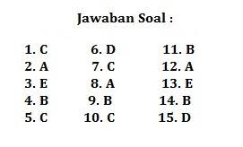 Check spelling or type a new query. 15 Soal Pilihan Ganda Tentang Biografi Beserta Jawabannya Sma Pilihan Ganda