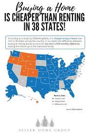 Buying A Home Is Cheaper Than Renting In 38 States Seiler Home Group Home Buying Real Estate First Time Home Buyers