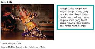 Gerak gonjingan pada karakter topeng jingga atau kelana sama dengan gerak gonjingan pada karakter samba tetapi pada tari jingga menggunakan properti selampe dan ruang geraknya lebih luas dengan menggunakan menggunakan gerakan bahu. Contoh Fungsi Teknik Bentuk Gerak Tari Kreasi Jenis Nilai Estetis Serta Penerapannya Celotehpraja Com