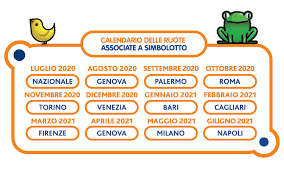 La giocata al simbolotto è una combinazione casuale di 5 numeri/simboli/nomi su 45 disponibili simbolotto: Simbolotto
