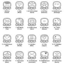 What Is Your Mayan Birth Sign