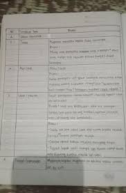 We did not find results for: Sebutkan Unsur Intrinsik Dan Unsur Ekstrinsik Cerita Dadi Juragan Barang Bekas Brainly Co Id