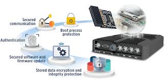 Trusted platform module (tpm, also known as iso/iec 11889) is an international standard for a secure cryptoprocessor, a dedicated microcontroller designed to secure hardware through integrated. Trusted Platform Module Tpm 2 0 Premio Inc