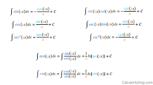 trig integrals