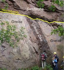 It is less specific than absolute dating. Geologic Time Historical Geology