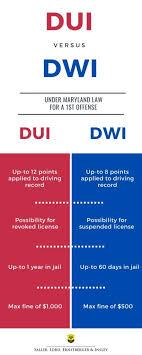 Maybe you would like to learn more about one of these? 20 Facts To Understand A Dui Arrest Dui Meaning Guide Saller Law