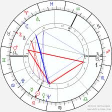 James Randi Birth Chart Horoscope Date Of Birth Astro