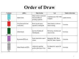 See more ideas about phlebotomy, order of draw, phlebotomy study. Phlebotomy Order Of Draw And Additives Chart Bumba