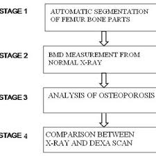 Block Diagram Download Scientific Diagram