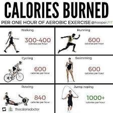 Repost Thecaloriedoctor How Many Calories Are You Burning By Hooper Fit Calories Burned Per One Hou Aerobic Exercise Calorie Workout Burn Calories