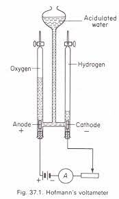This method is effective to use because. The Hofmann Voltameter Physics Homework Help Physics Assignments And Projects Help Assignments Tutors Online