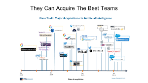 Building An Ai Startup Realities Tactics Artificial Intelligence Artificial Intelligence Technology Ai Machine Learning