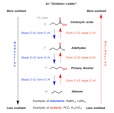 flow chart of oxidation process of alcohol aldehyde and