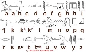 Hieroglyphics Translation Chart Sheets Egypt Hieroglyphics